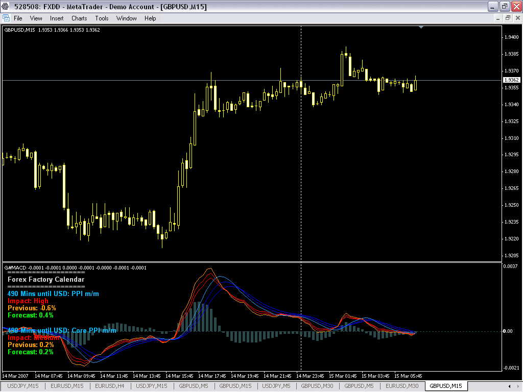 Ff Calendar Indicator For Mt Forex Calendar Mql4 And Metatrader - 