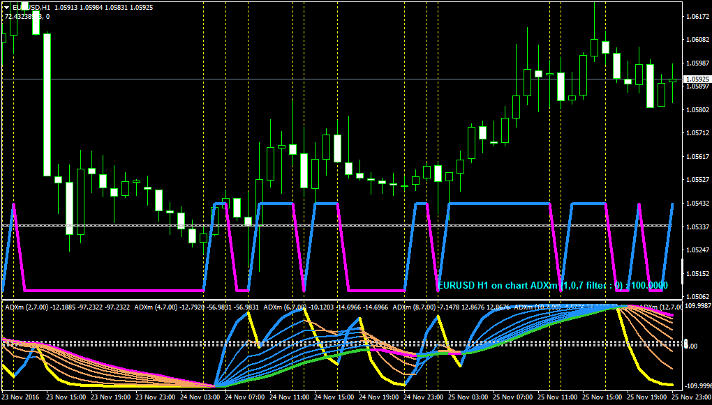 Elite Indicators Indices Mql4 And Metatrader 4 Mql4 Programming Forum Page 1426