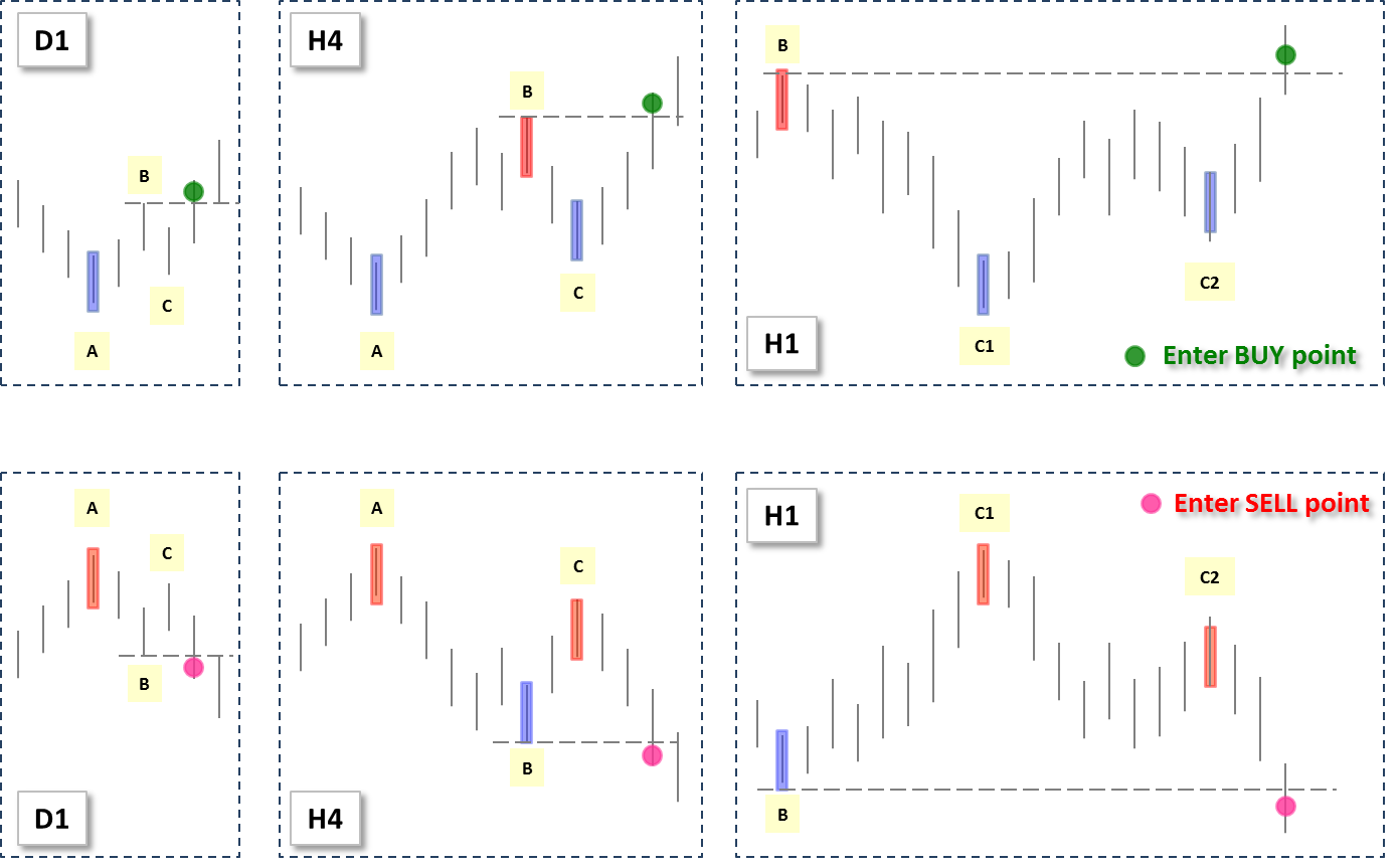 4 periods. Mql4.