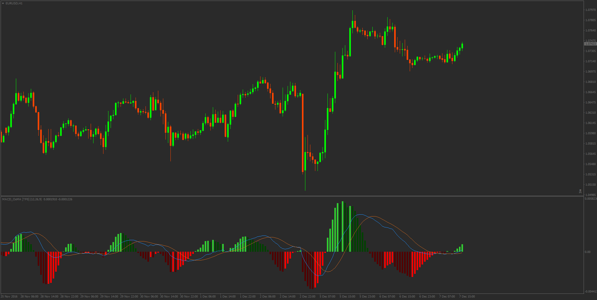 True point. Индикатор MACD MTF для mt4. Индикатор мт4 mq4. MACD Divergence indicator mt4. Индикатор ma Angle MTF mt4.