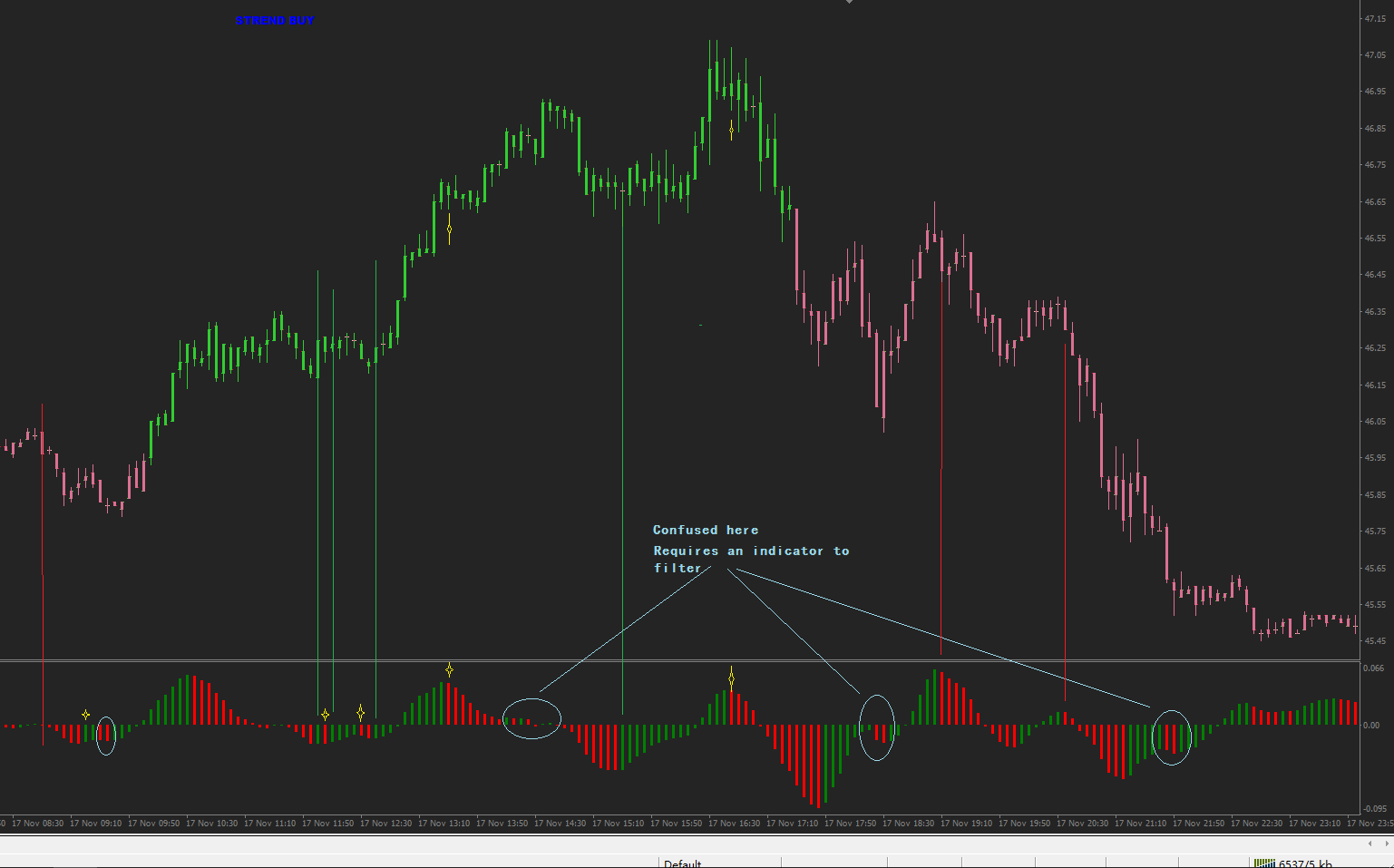 Mladen trading system