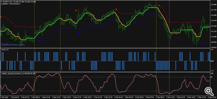 eurjpy volty channel plus ema variation