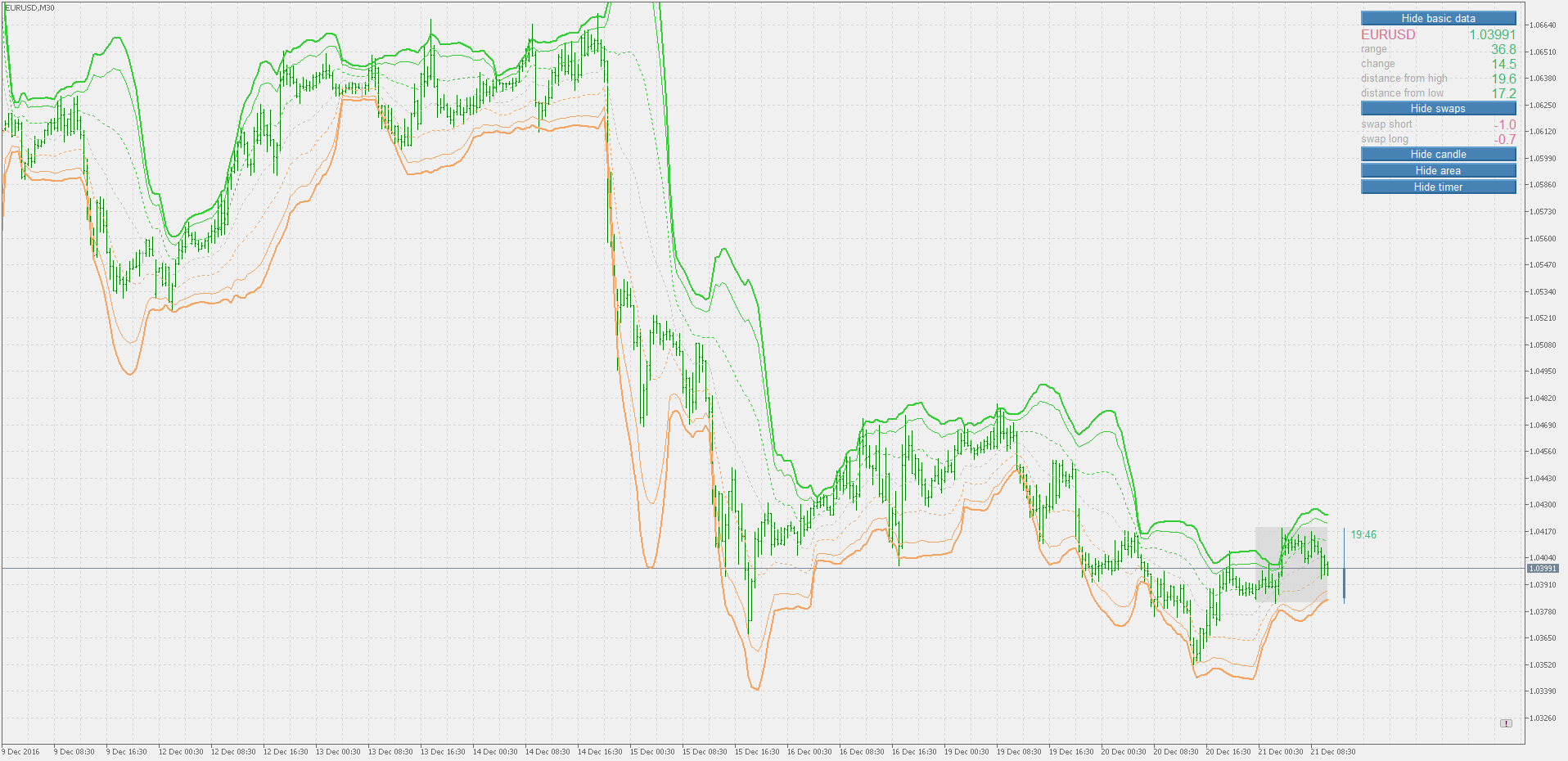 Requests & Ideas - Currency Correlation - MQL4 and ...