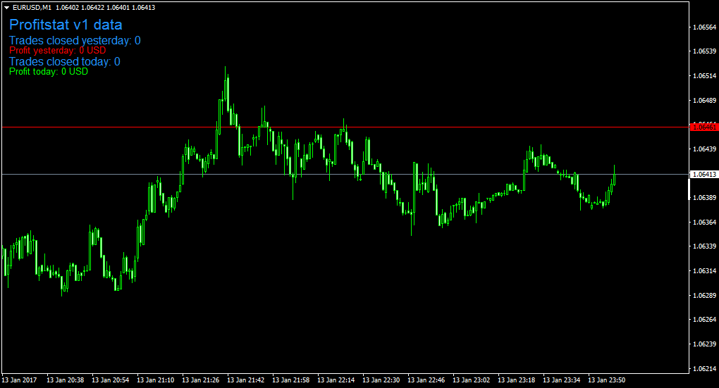 Any Mt4 Forex Pair Screener Indices General Mql5 Programming - 