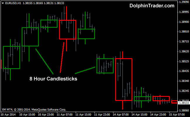 Elite Indicators Metatrader 5 Version Moving Average Ma Technical Indicators Mql5 Programming Forum Page 68