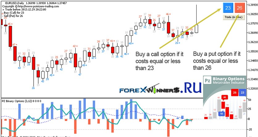 Mladen binary options