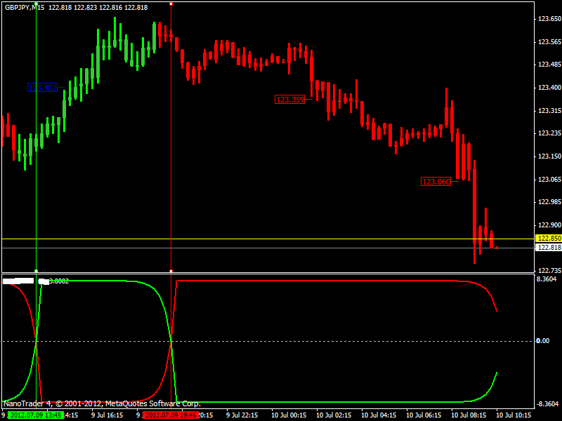 forex factory trend indicator download