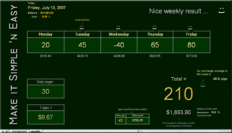 Forex trading spreadsheet calculator