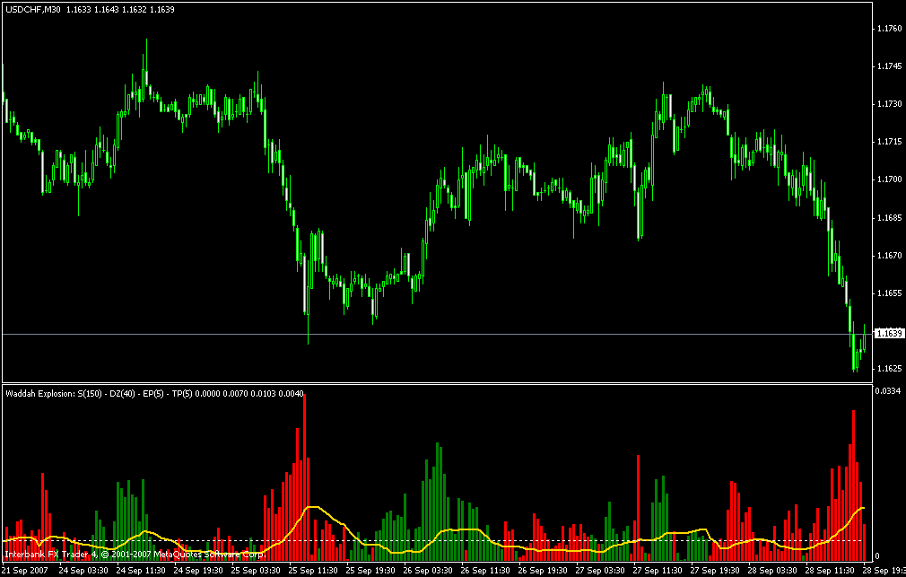 Forex buy sell volume indicator