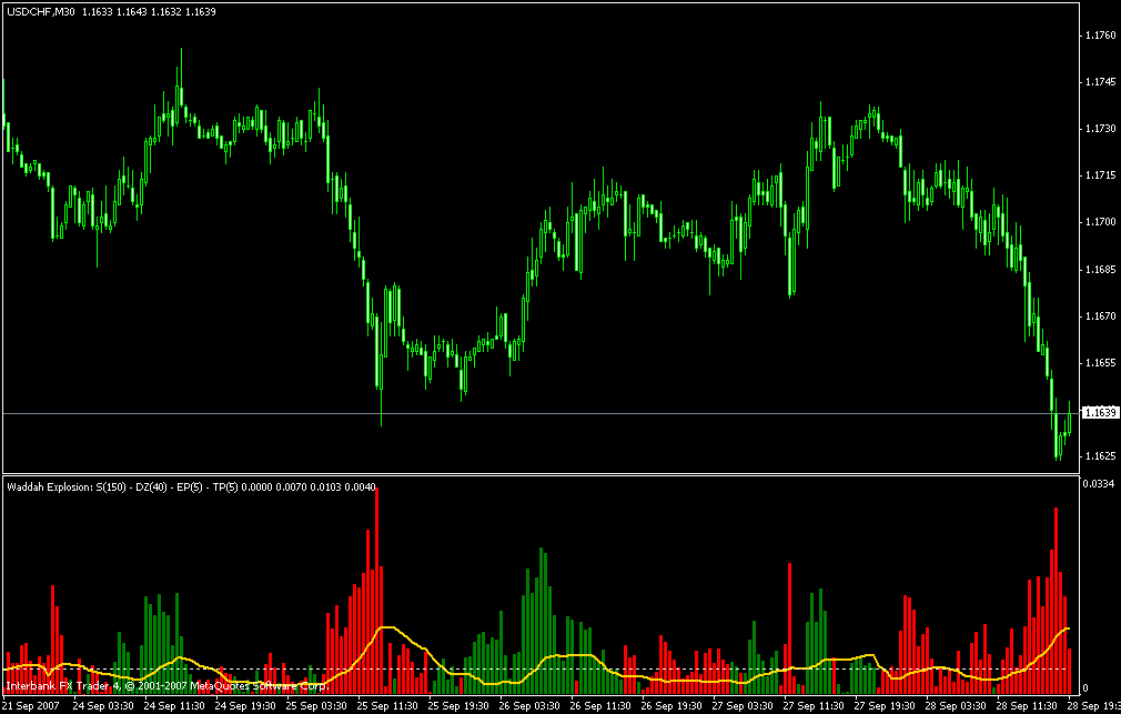 Индикатор со. Индикатор мт4 buy sell. Индикатор «sell Side indicator». Mt4 индикатор объема buy sell. Barracuda Volume v 4 индикатор.