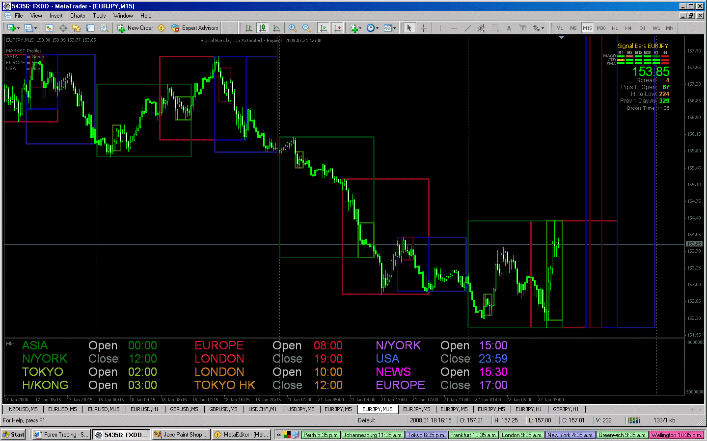 Market Hours Indicators Market Hours Technical Indicators Mql5 - 