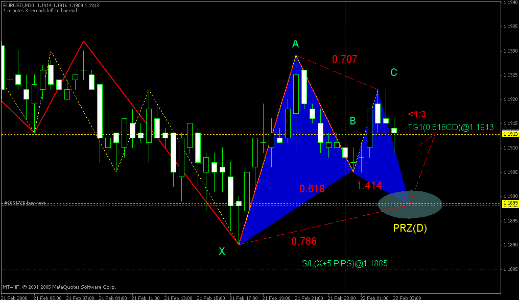 Harmonic Trading - Market Analysis - Trading Systems ...