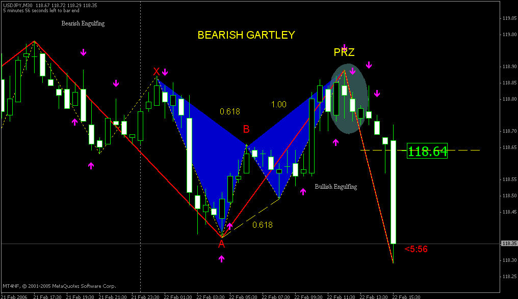 Zup indicator forex factory volatility in binary options