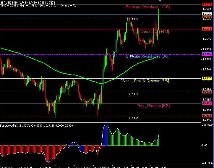 Mathematical forex trading system