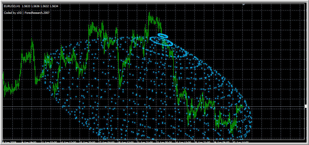 Mt5 Templates - Candlestick Pattern Tekno