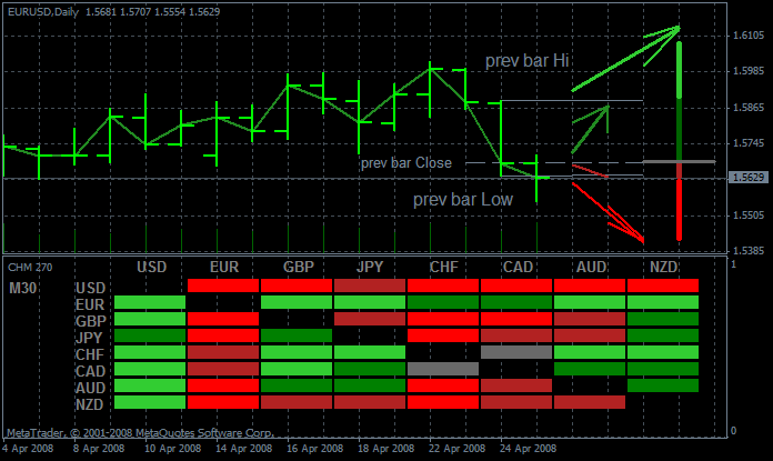 Currency Heat Map Heat Map Mql4 And Metatrader 4 Mql4 - 