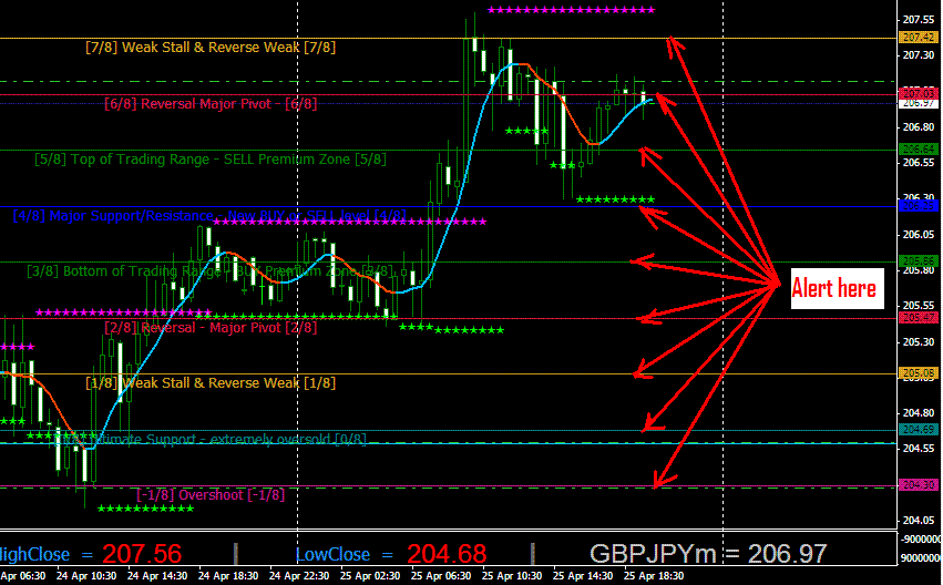 forex system murray