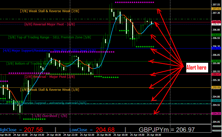 Murrey Math Trading System Murrey Mathtrading Learning Center - 