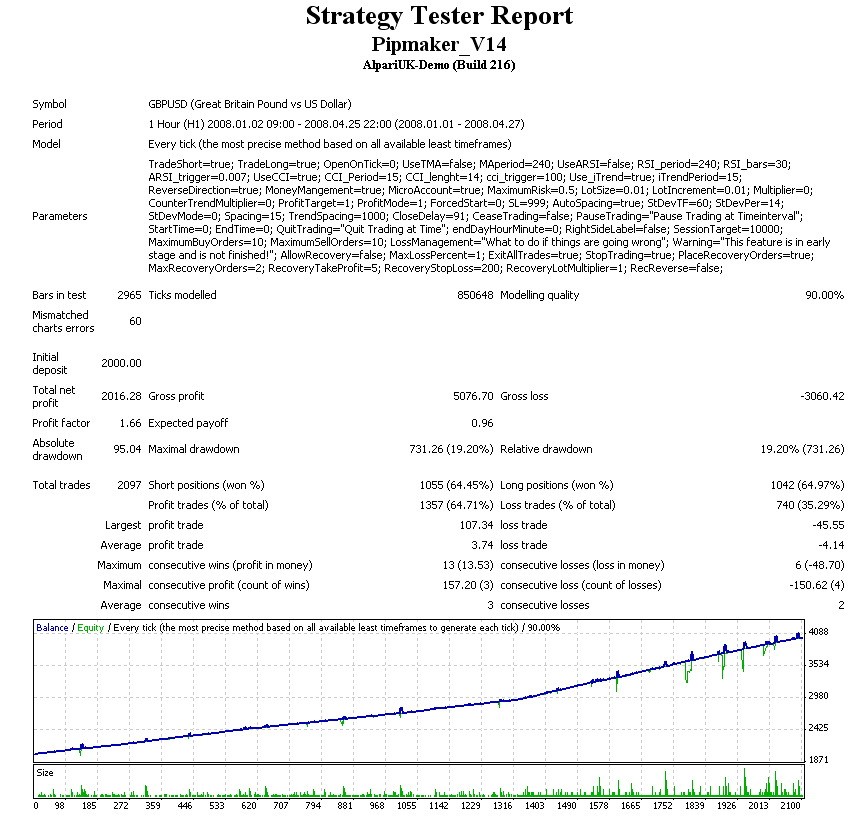 Price action based ea forex