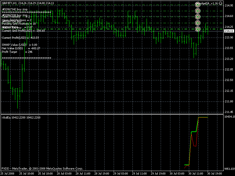 Grid hedge ea forex