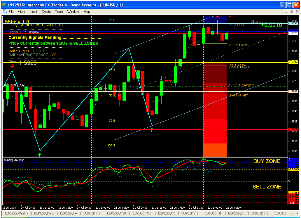 an excellent indicator on forex
