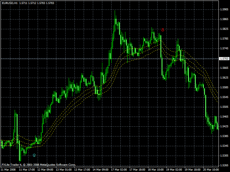 What Best Indicator To Entry Signal Best Ea General Mql5 - 