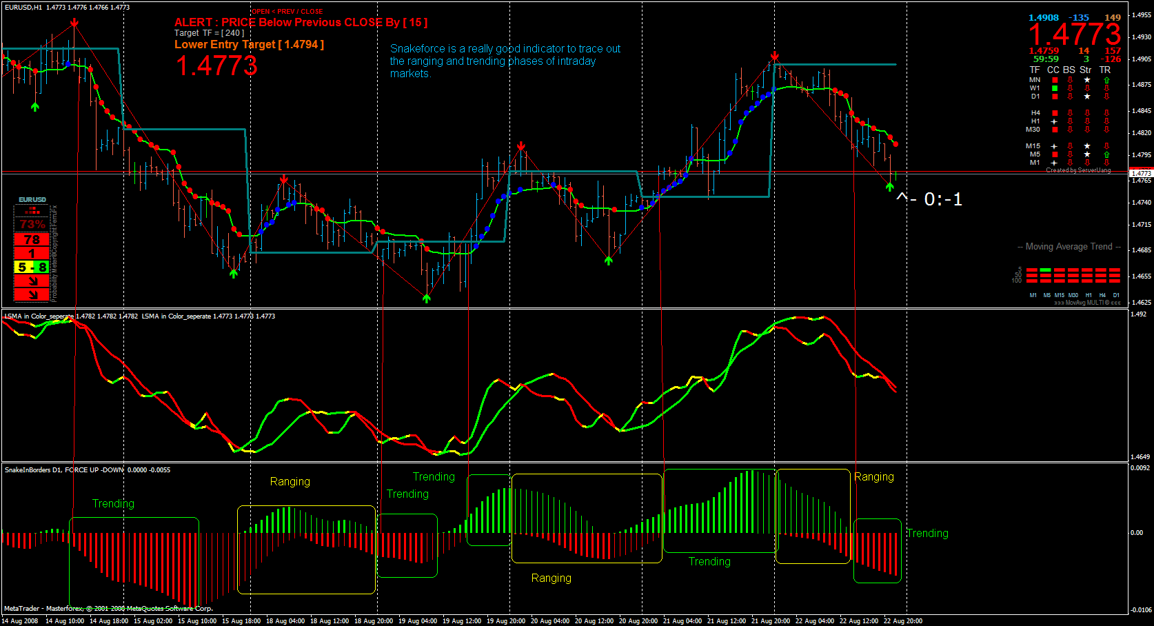 trading system tsd