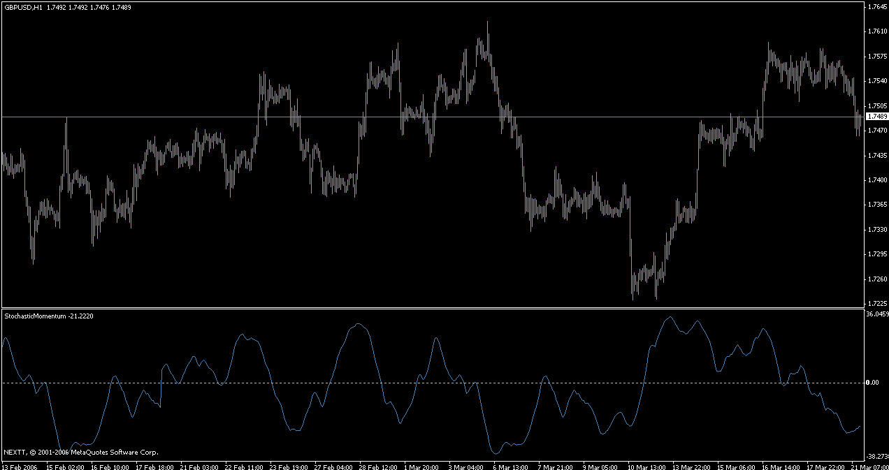 Stochastic momentum index indicator metatrader forex looking for a forex investor