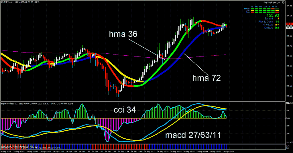 Forex Trading 1 Minute Chart Forex Ea Robots Forum