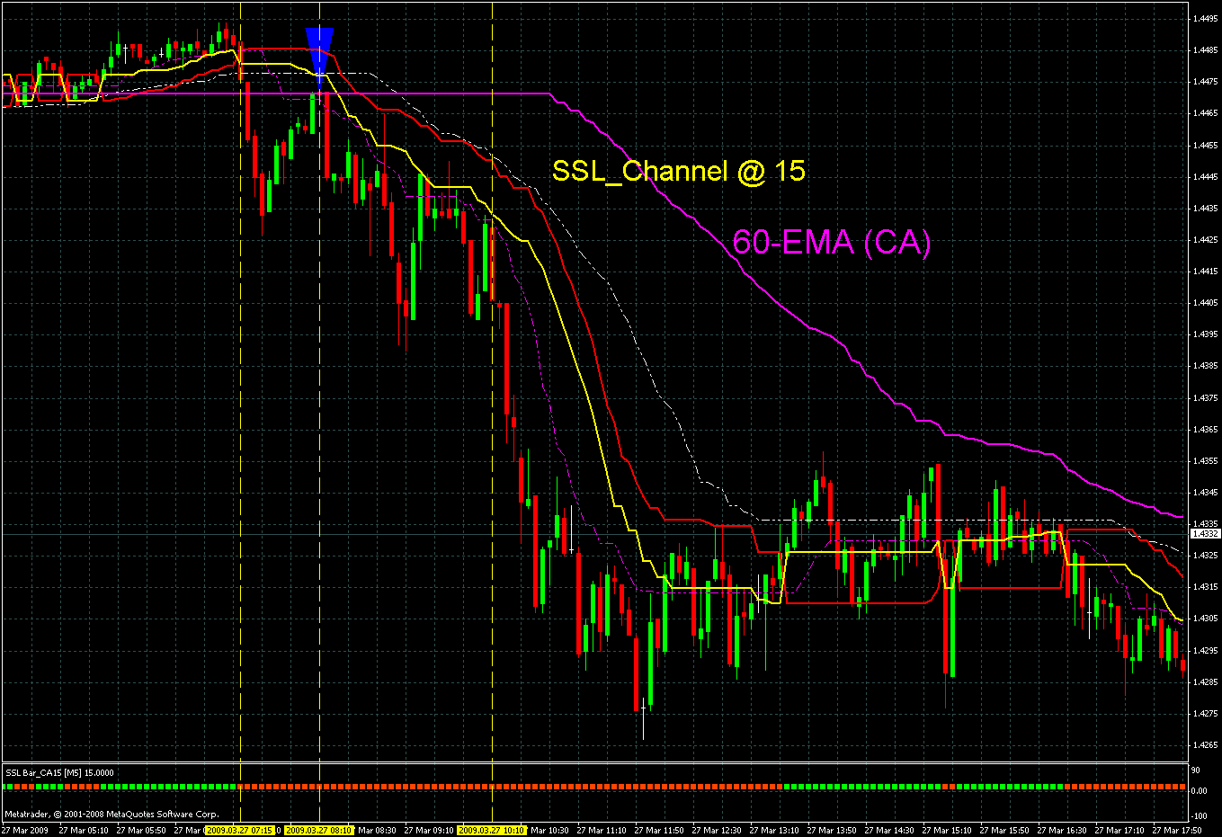 5 emas forex trading system
