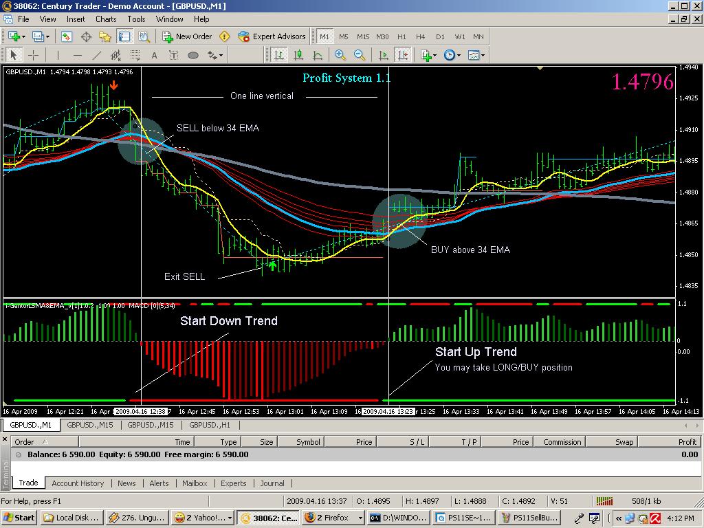 forex 1 minutes incredible scalper system mechanic