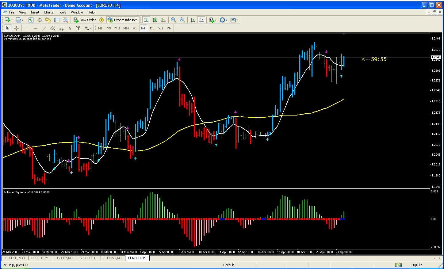 ttm squeeze indicator mt4