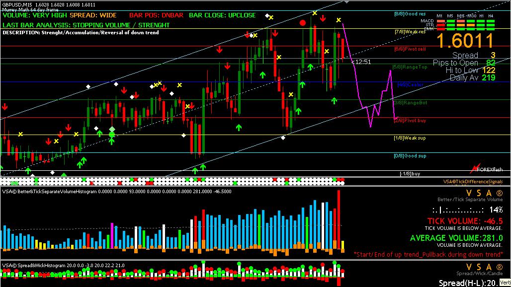 Forex Factory Volume Indicator Brain City - 