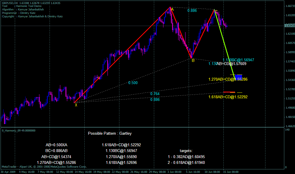 D trading