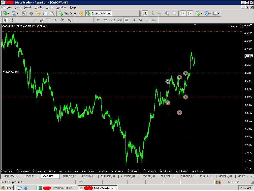 Daily Breakout - Market Hours - General - MQL5 programming ...