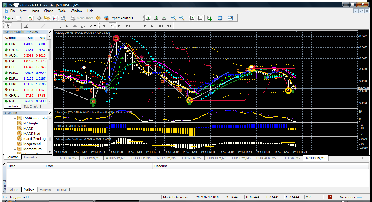 Forex lasers forum