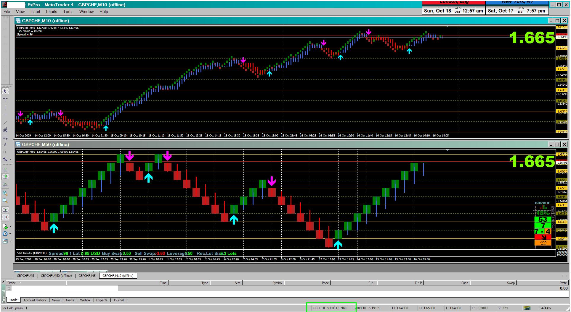 Mr.Nims, Renko Ashi Scalping System. - Automated Trading ...