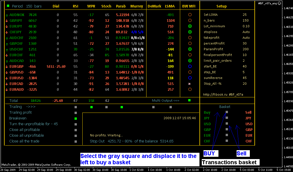 Trading !   Monitor With Automatic Formation Of A Basket Of Currencies - 