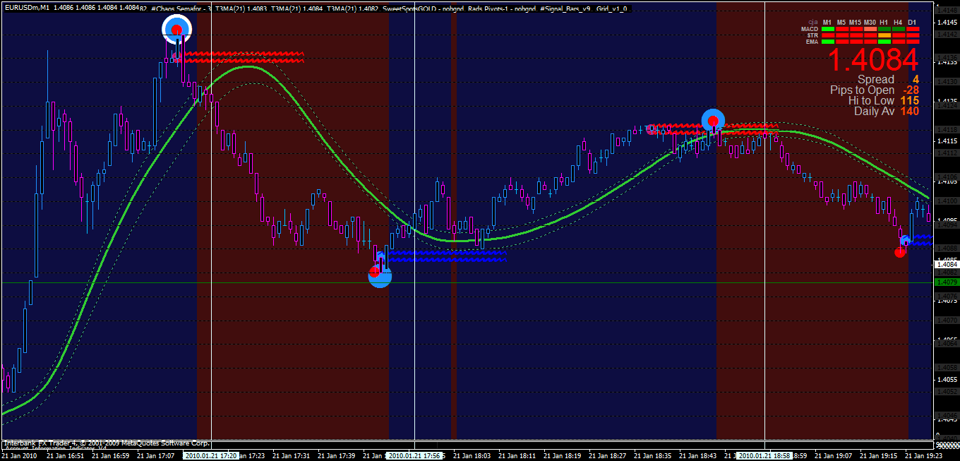 the best indicator to win forex