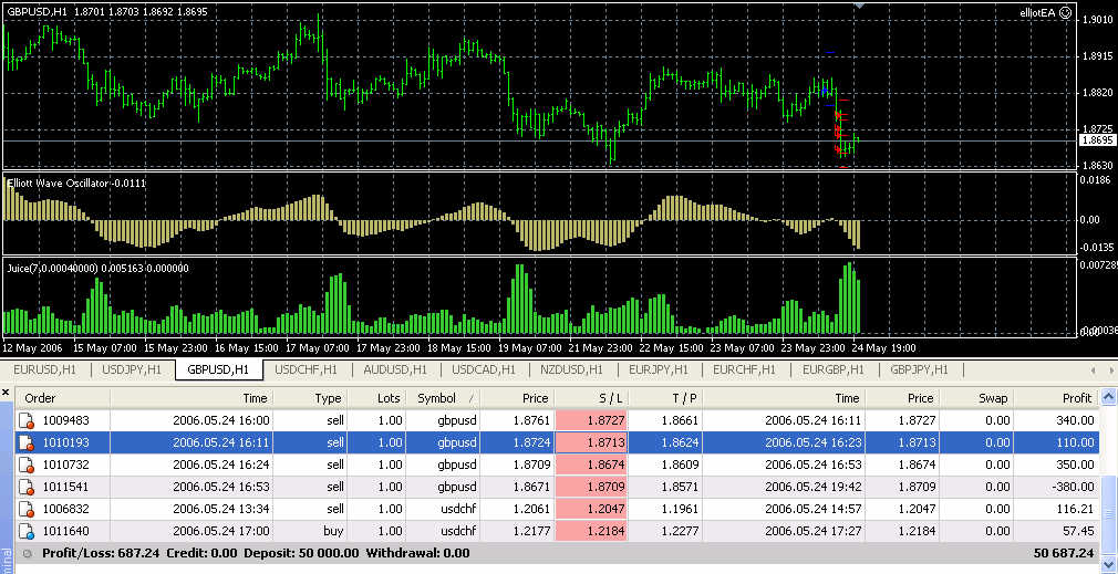 Technical Analysis Pdf Download High Probability Oscillator Mt4 - 