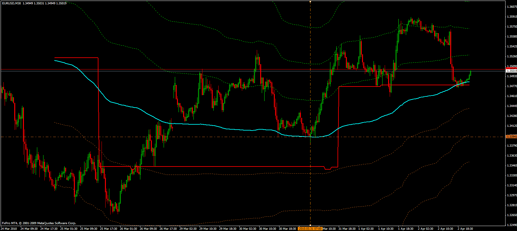 Vwap Forex Trading