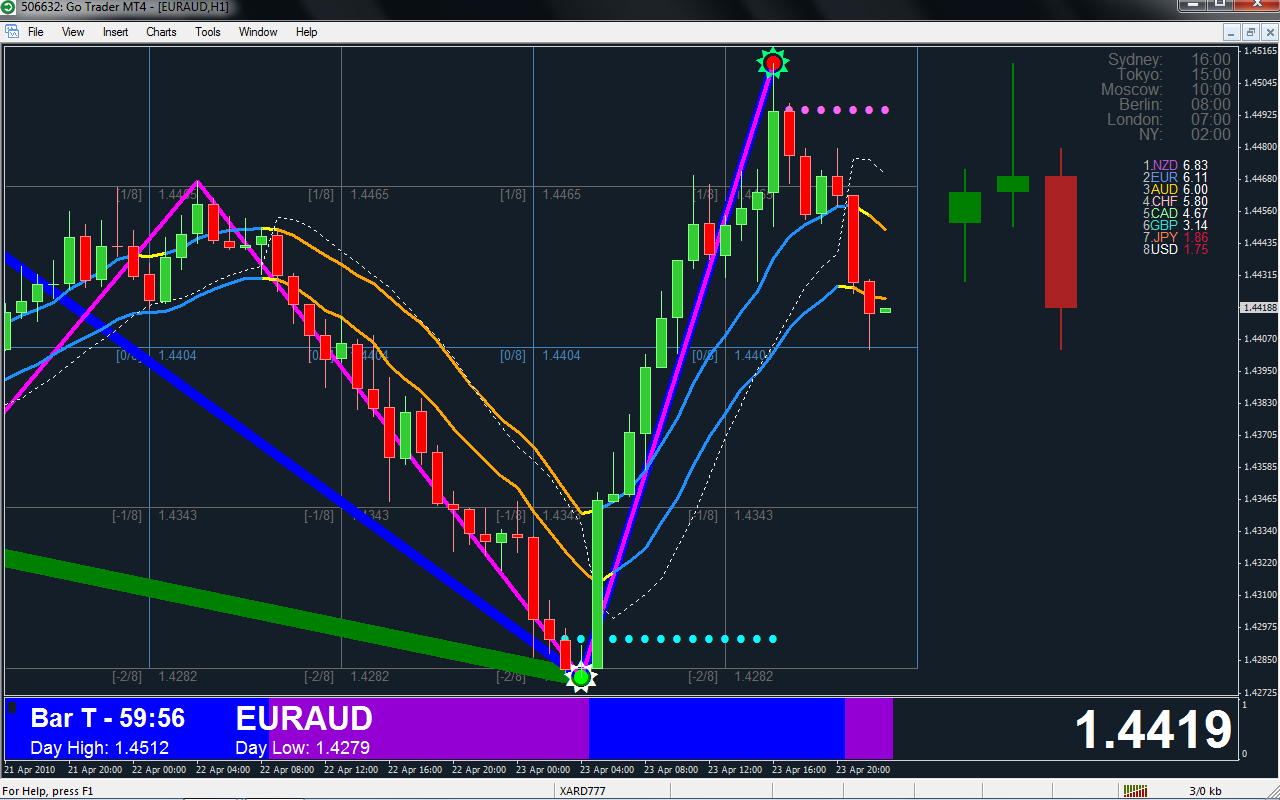 Easy Tricks To Succeed At Forex Buying And Selling 2