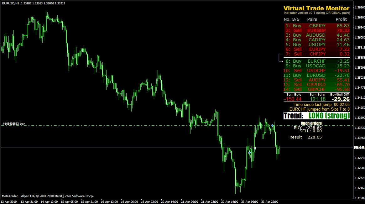 forexindo basket trading t101