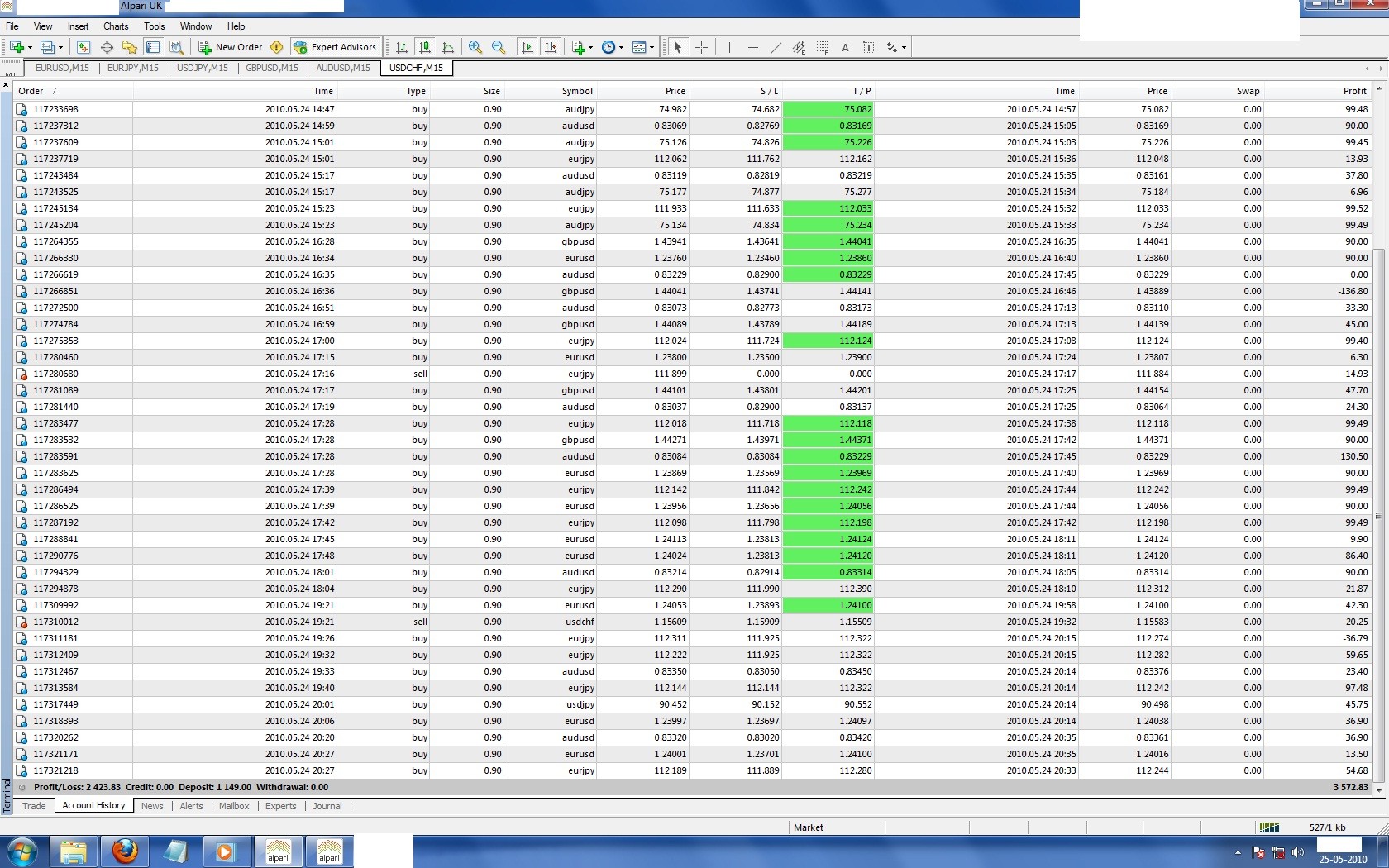 Renko Ashi Trading System 2