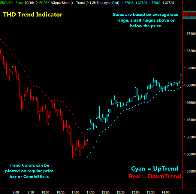 Atr Trailing Stop Help Trading Signals Trading Systems Mql5 - 