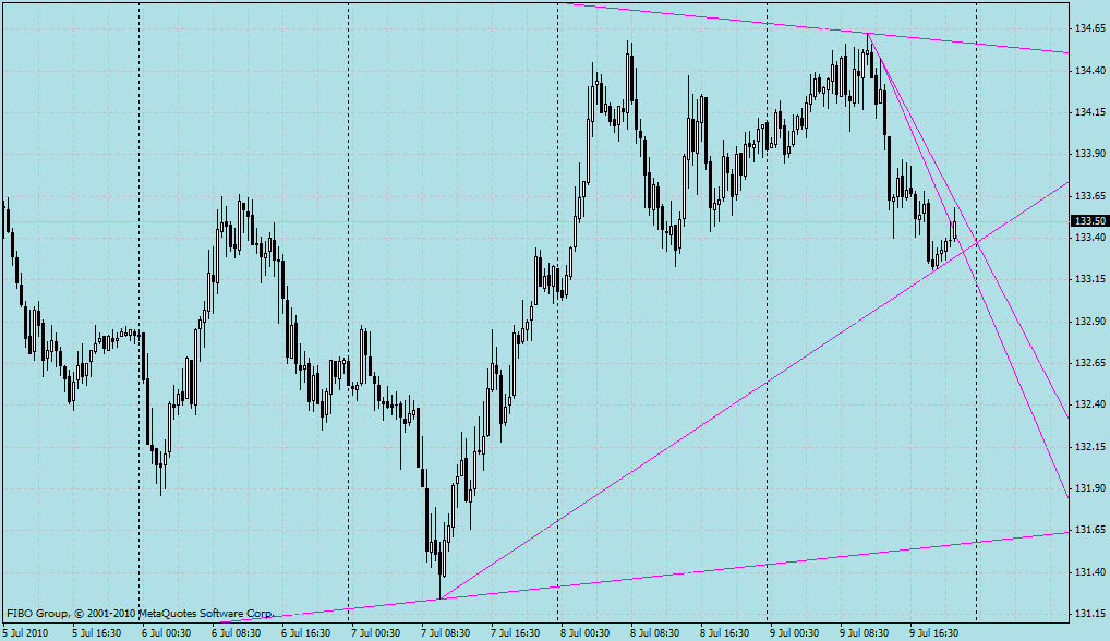 RSI with auto draw trend line - Trends - General - MQL5