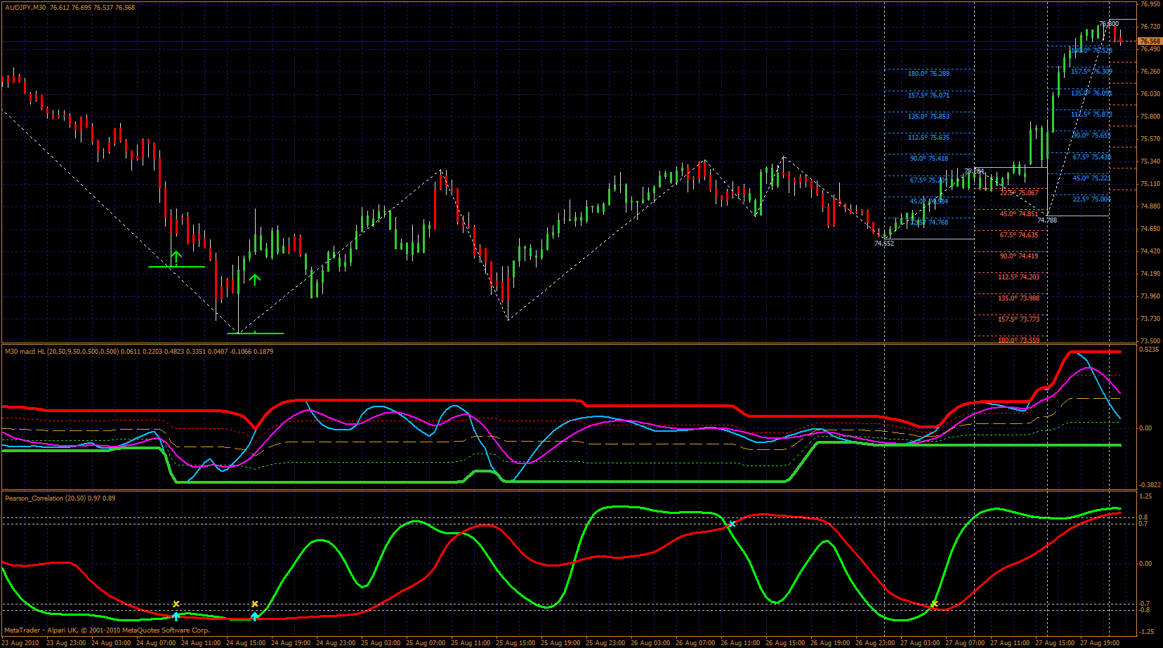 Dark0de market