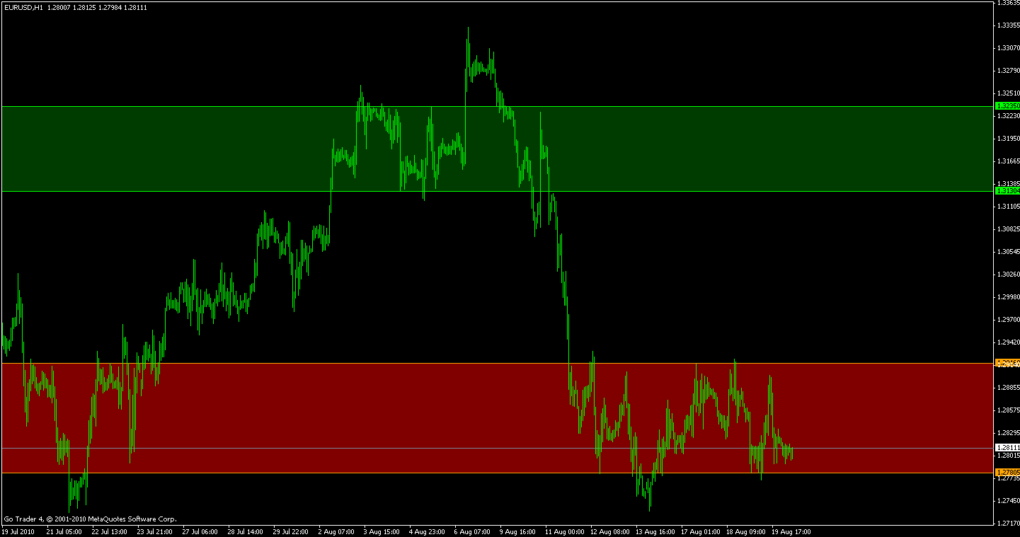 Forex indicator for range to end