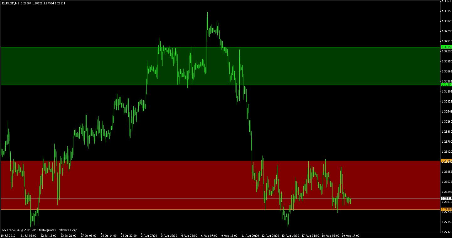 forex indicator identify trading range sideways