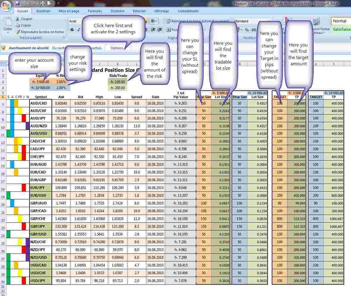 money management spreadsheet forex charts